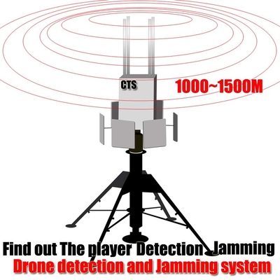 理性的な移動式無人機の探知装置、無人機Rfの妨害機の長い検出の範囲